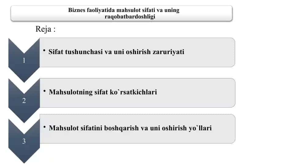 Sifat va raqobatbardoshlilik
