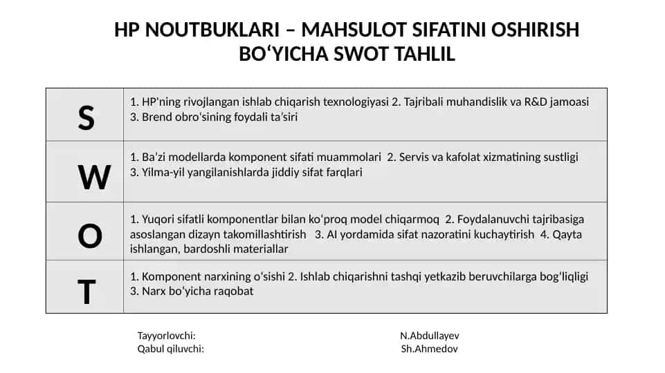 HP NOUTBUKLARI – MAHSULOT SIFATINI OSHIRISH BO‘YICHA SWOT TAHLIL