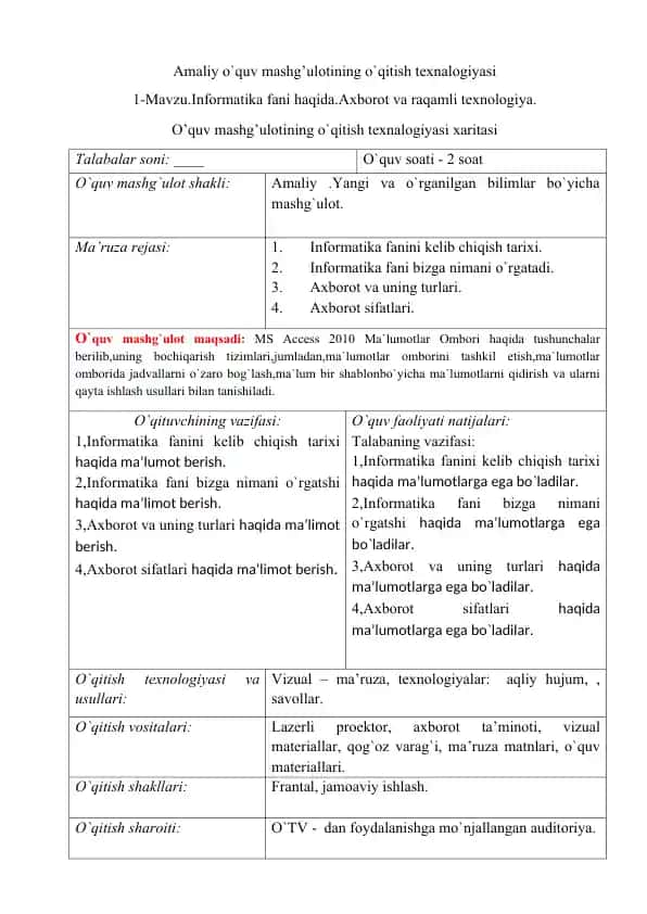 Amaliy o`quv mashg’ulotining o`qitish texnalogiyasi;Axborot va raqamli texnalogiya