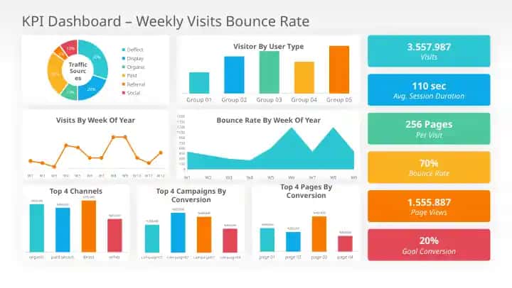 Retail KPI Dashboard