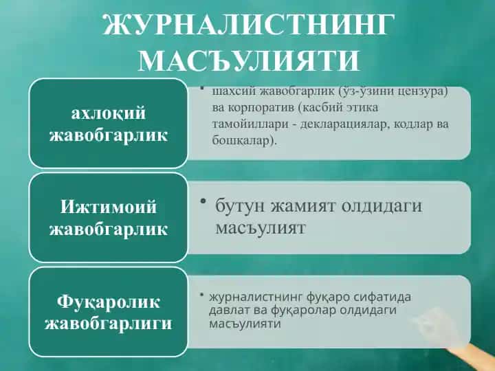Журналистнинг масъулияти