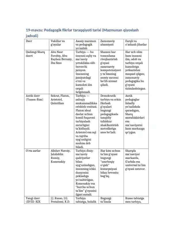 Pedagogik fikrlar taraqqiyoti tarixi
