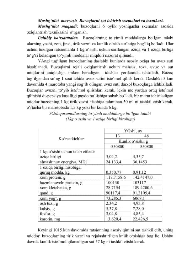 Buzoqlarni sut ichirish sxemalari va texnikasi