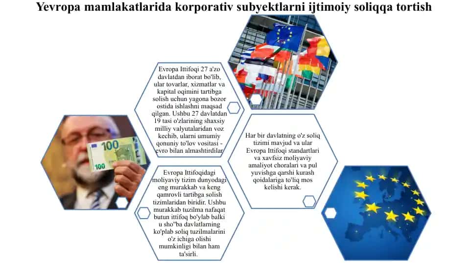 Yevropa mamlakatlarida korporativ subyektlarni ijtimoiy soliqqa tortish
