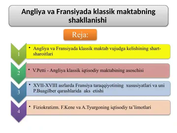 Iqtisodiy ta'limotlar tarixi
