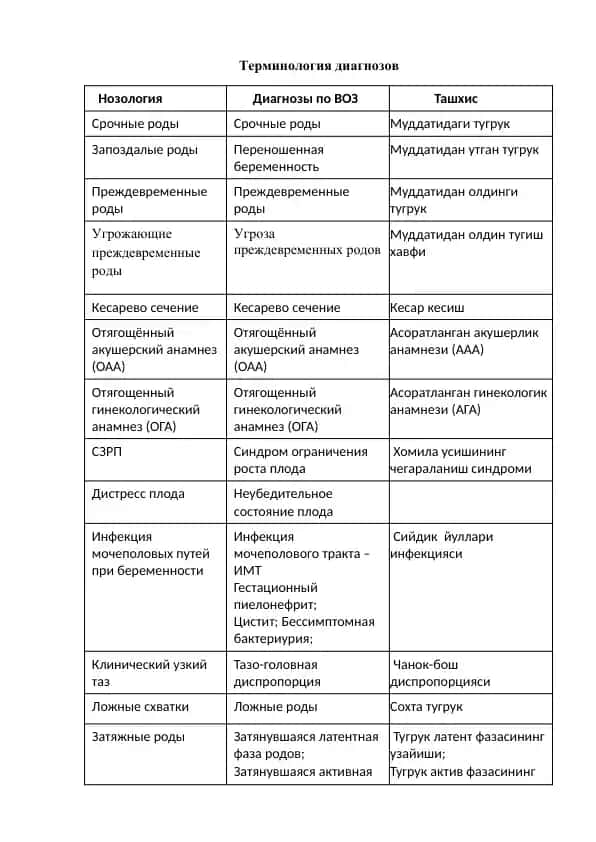 Терминология диагнозов