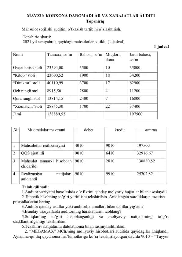 KORXONA DAROMADLAR VA XARAJATLAR AUDITI
