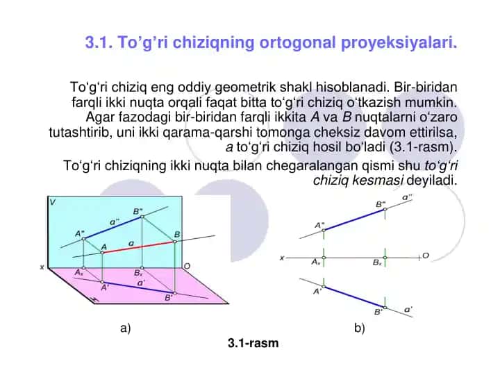 To’g’ri chiziqning ortogonal proyeksiyalari