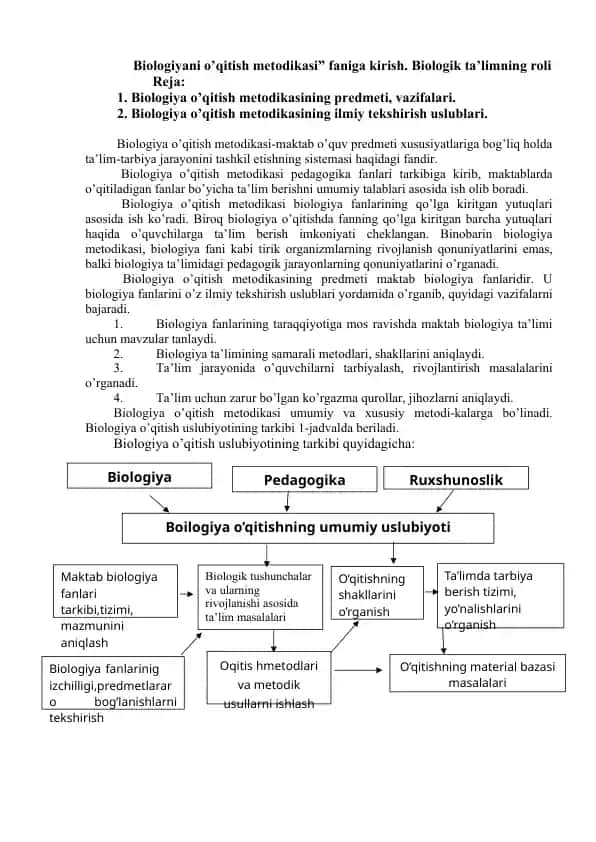 Biologiyani o'qitish metodikasi