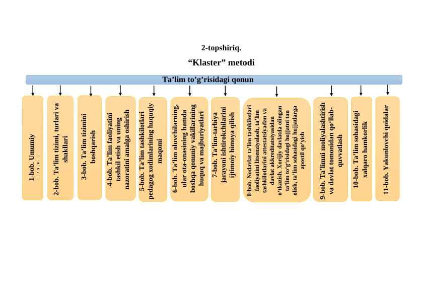 Ta’lim to’g’risidagi qonuni "Klater metodi" asosida