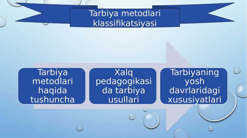 Tarbiya metodlari klassifikatsiyasi.pptx