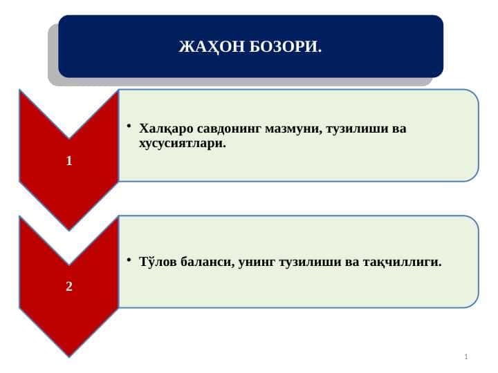 ЖАҲОН БОЗОРИ