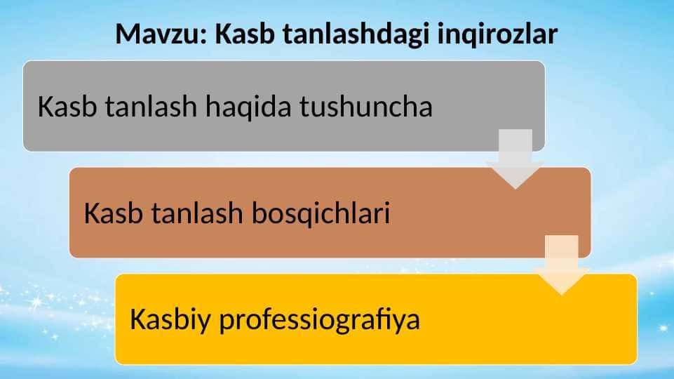 Kasb tanlashdagi inqirozlar.pptx