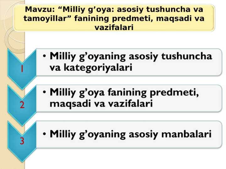 “Milliy g’oya: asosiy tushuncha va tamoyillar” fanining predmeti, maqsadi va vazifalari