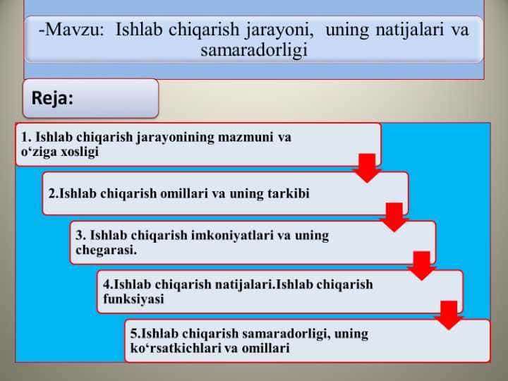 Ishlab chiqarish jarayoni