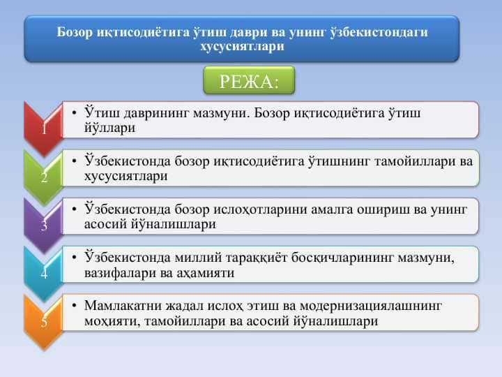 Бозор иқтисодиётига ўтиш даври ва унинг ўзбекистондаги хусусиятлари