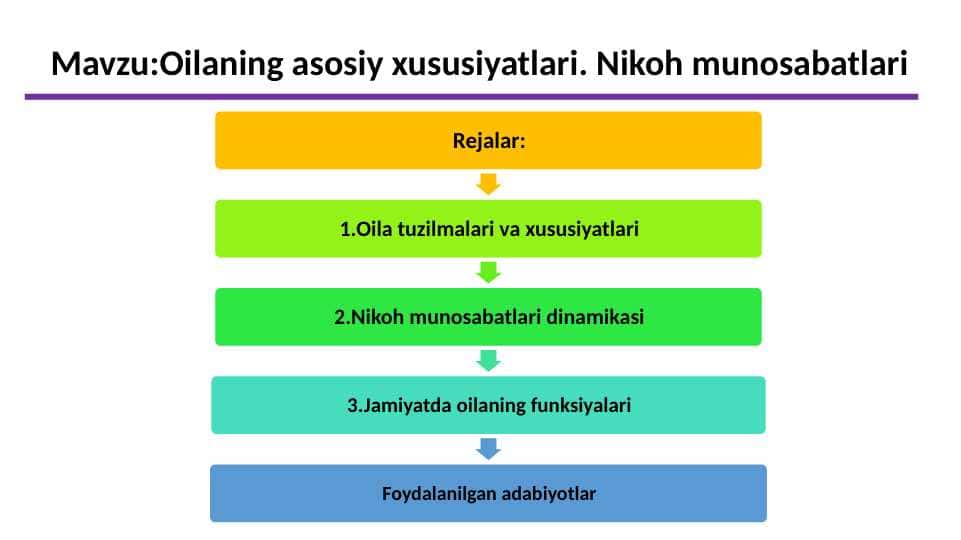 Oilaning asosiy xususiyatlari. Nikoh munosabatlari.pptx