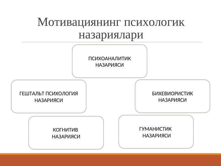 Мотивация назариялари