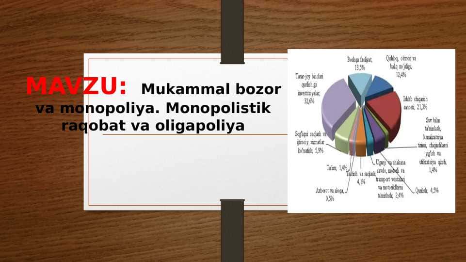 Mukammal bozor va monopoliya. Monopolistik raqobat va oligapoliya
