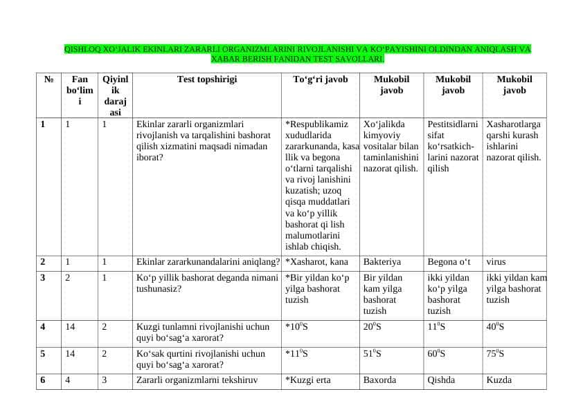 Qishloq xo‘jalik ekinlari zararli organizmlarini rivojlanishi va ko‘payishini oldindan aniqlash va xabar berish fanidan test savollari.