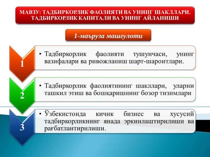 ТАДБИРКОРЛИК ФАОЛИЯТИ ВА УНИНГ ШАКЛЛАРИ. ТАДБИРКОРЛИК КАПИТАЛИ ВА УНИНГ АЙЛАНИШИ