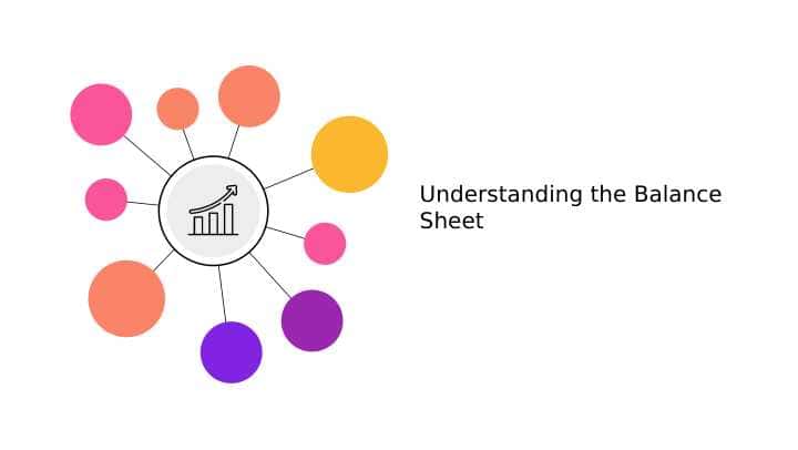 Understanding the Balance Sheet