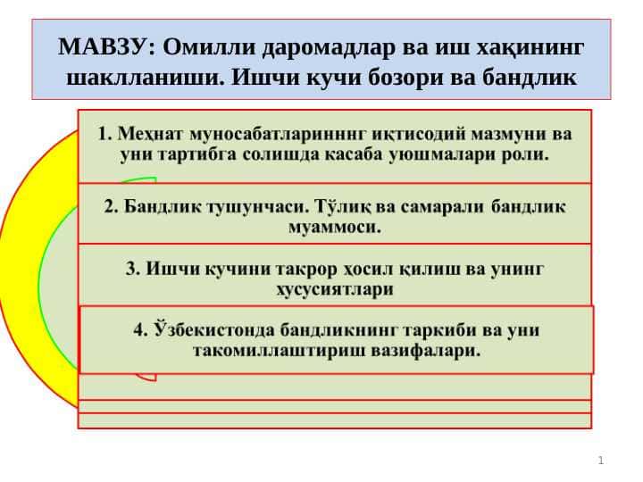 Омилли даромадлар ва иш хақининг шаклланиши. Ишчи кучи бозори ва бандлик