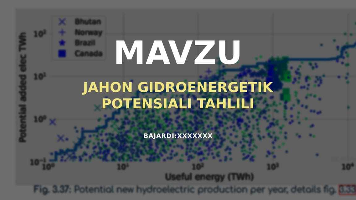Jahon Gidroenergetik Potensiali Tahlili