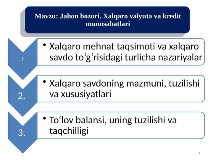 Jahon bozori. Xalqaro valyuta va kredit munosabatlari