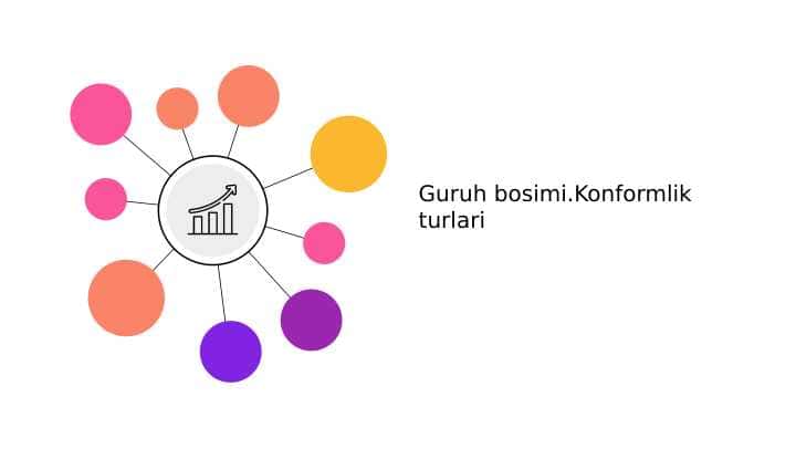 Guruh bosimi.Konformlik turlari