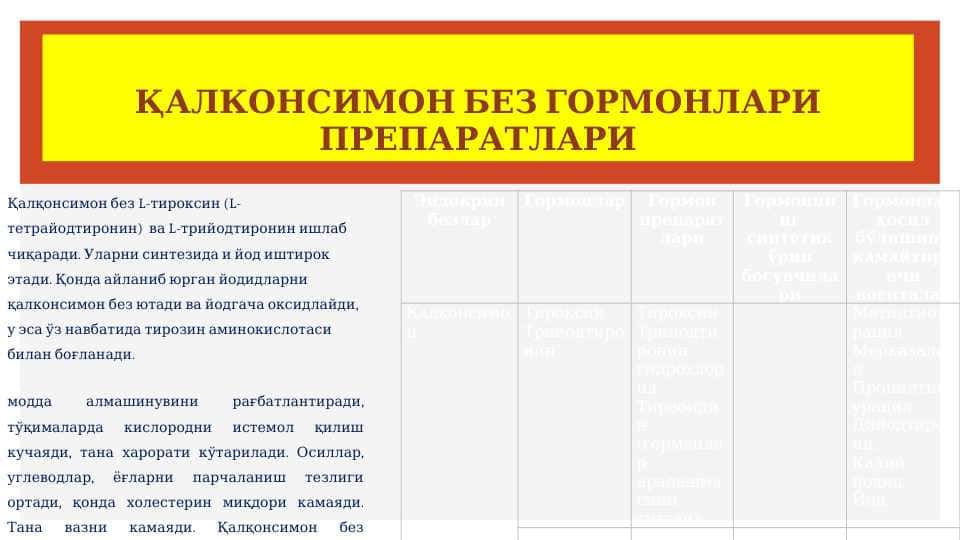ҚАЛКОНСИМОН БЕЗ ГОРМОНЛАРИ ПРЕПАРАТЛАРИ. QALQONSIMON BEZ GORMONLARI PREPARATLARI