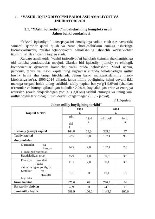 I- “YASHIL IQTISODIYOT”NI BAHOLASH AMALIYOTI VA INDIKATORLARI