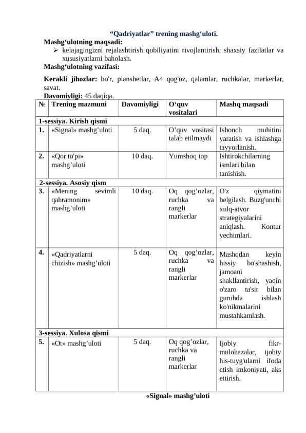"Qadriyatlar" Trening ishlanma