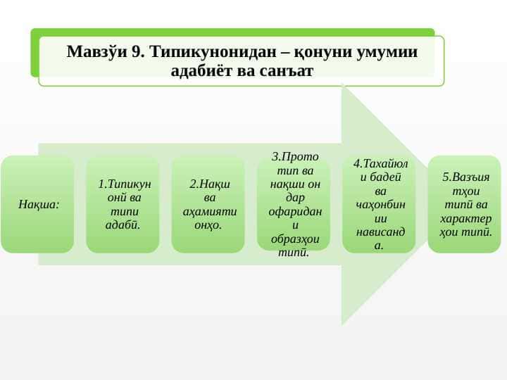 Типикунонидан – қонуни умумии адабиёт ва санъат
