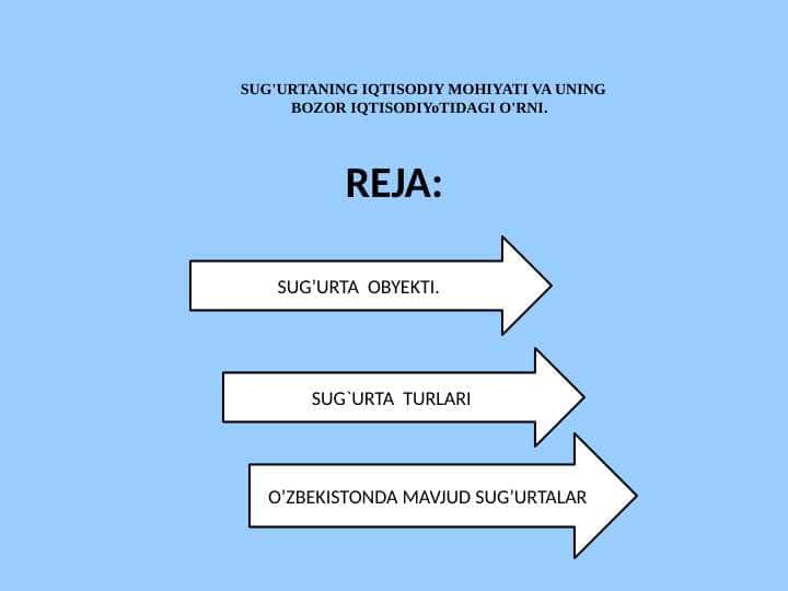 SUG'URTANING IQTISODIY MOHIYATI VA UNING BOZOR IQTISODIYoTIDAGI O'RNI