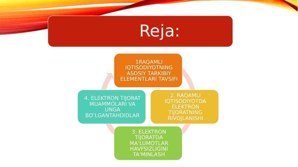 Raqamli iqtisodiyot