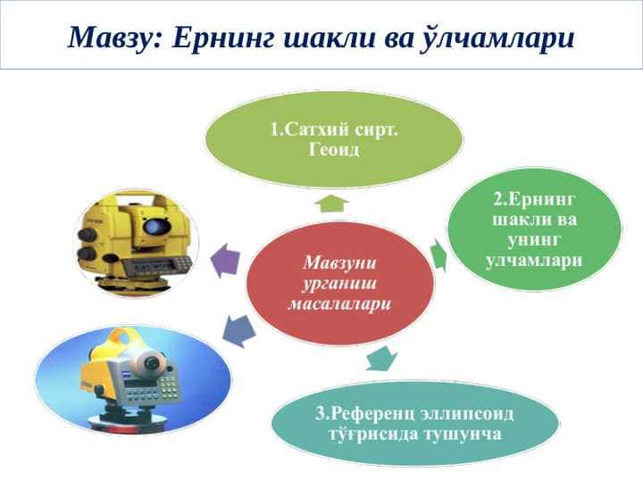 Ернинг шакли ва ўлчамлари