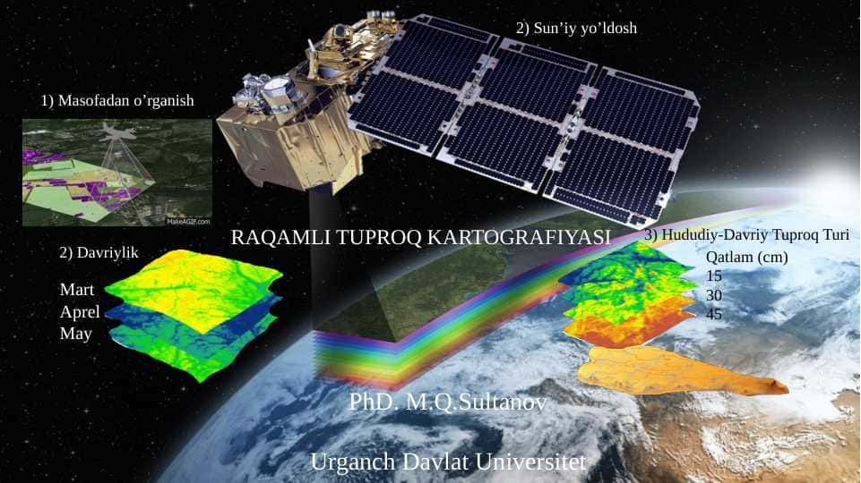 TUPROQ KARTOGRAFIYASI