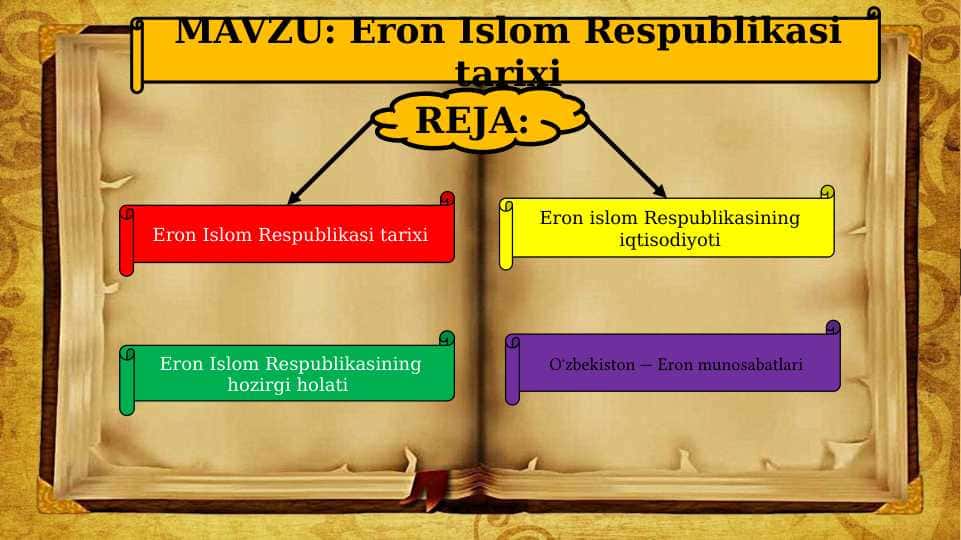 Eron Islom Respublikasi tarixi