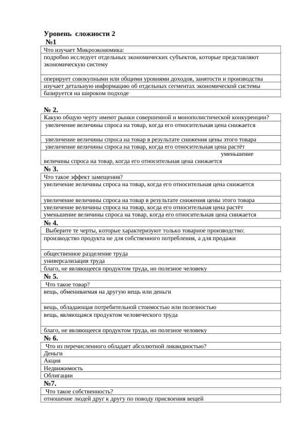 Микроиктисод рус тилида тестлар