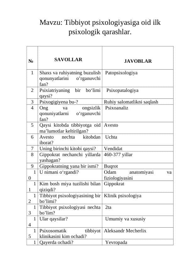 Tibbiyot psixologiyasiga oid ilk psixologik qarashlar (savol-javoblar)