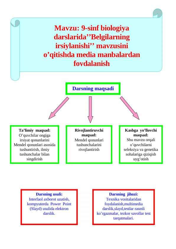 ’’Belgilarning irsiylanishi’’ mavzusini o’qitishda media manbalardan foydalanish