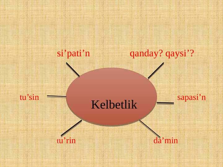 Kelbetlik