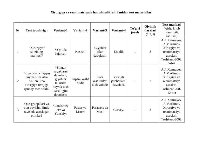 Xirurgiya va reanimatsiyada hamshiralik ishi fanidan test materiallari