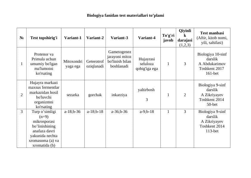 Biologiya fanidan test materiallari to’plami