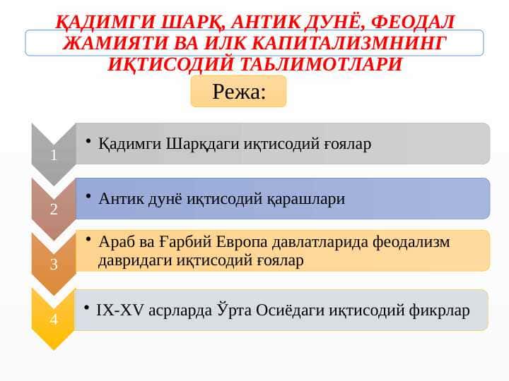 ҚАДИМГИ ШАРҚ, АНТИК ДУНЁ, ФЕОДАЛ ЖАМИЯТИ ВА ИЛК КАПИТАЛИЗМНИНГ ИҚТИСОДИЙ ТАЬЛИМОТЛАРИ