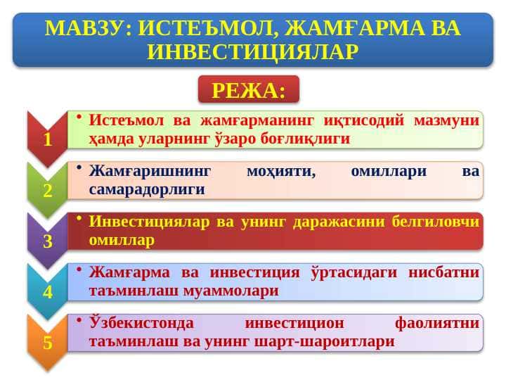 ИСТЕЪМОЛ, ЖАМҒАРМА ВА ИНВЕСТИЦИЯЛАР