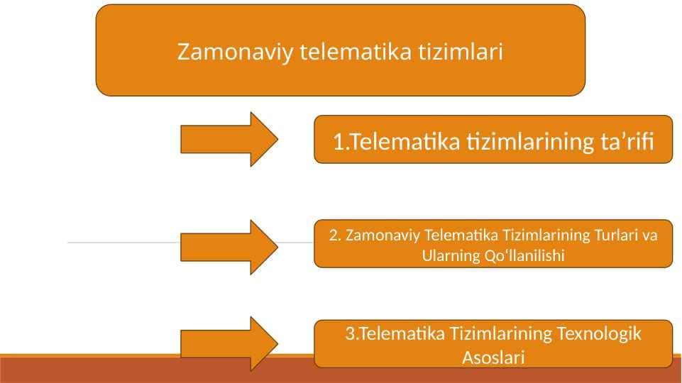 Zamonaviy telematika tizimlari