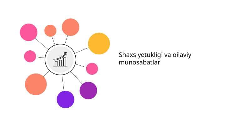 Shaxs yetukligi va oilaviy munosabatlar