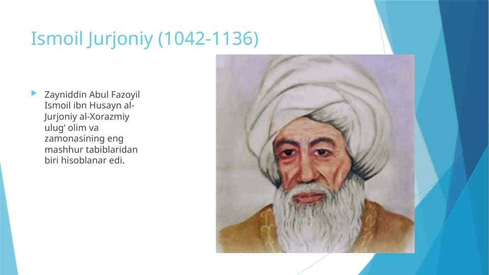 ISMOIL JURJONIY